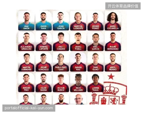 数据模型显示西班牙夺冠概率领跑，亚马尔与佩德里组成的中场将主导球队传控体系